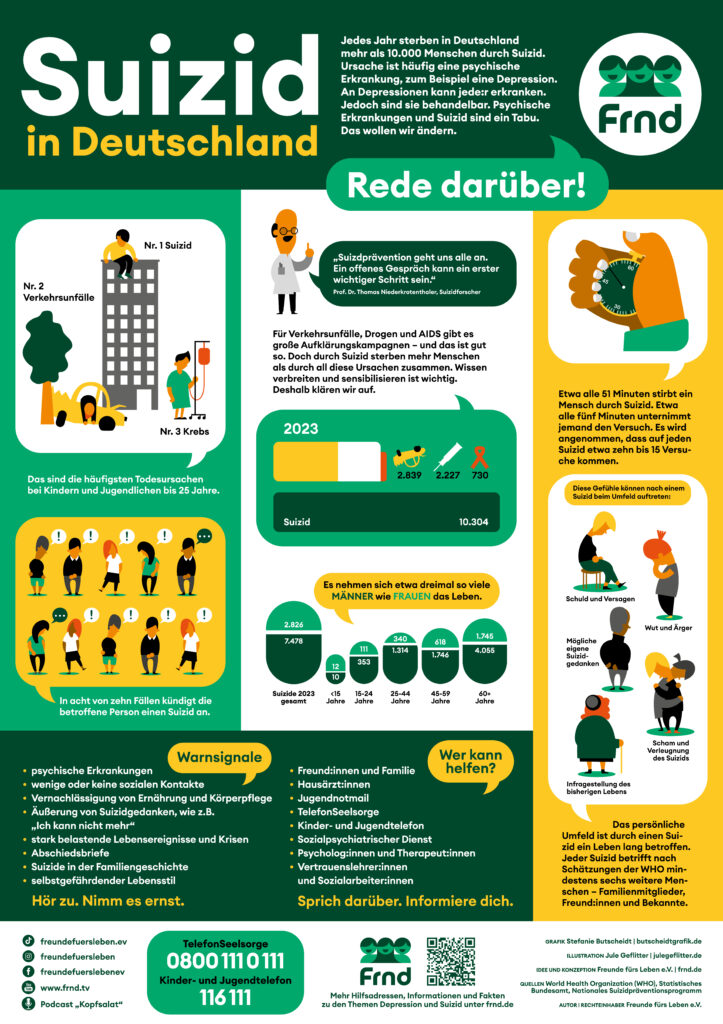 Grafik: Stefanie Butscheidt